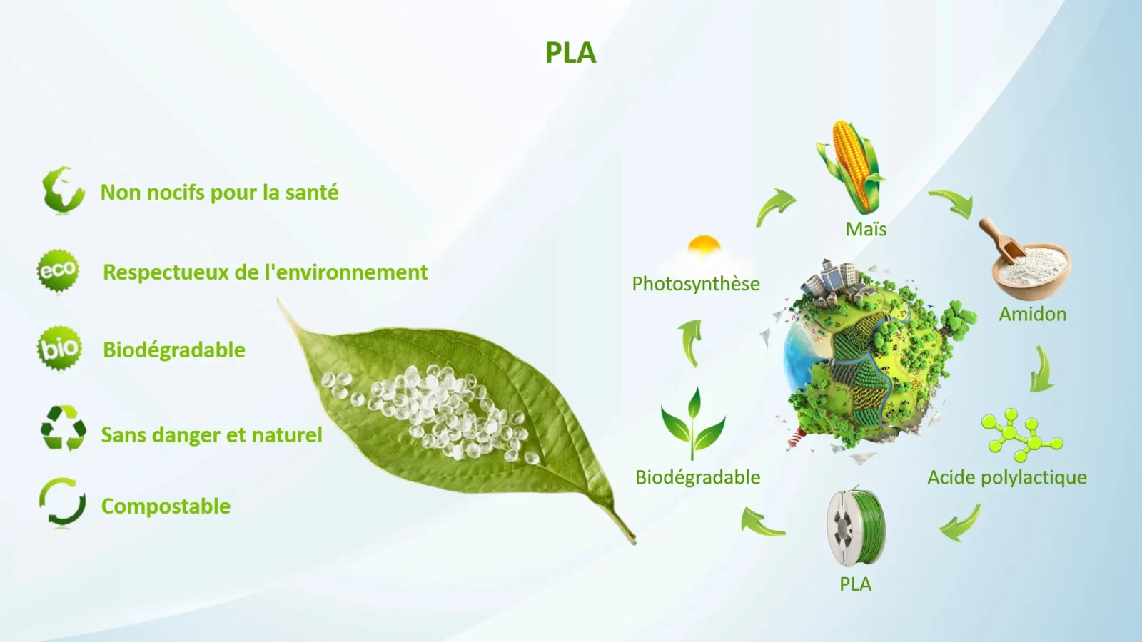 Bobines de filament 3D PLA disponibles chez Fenua 3D Créations à Tahiti