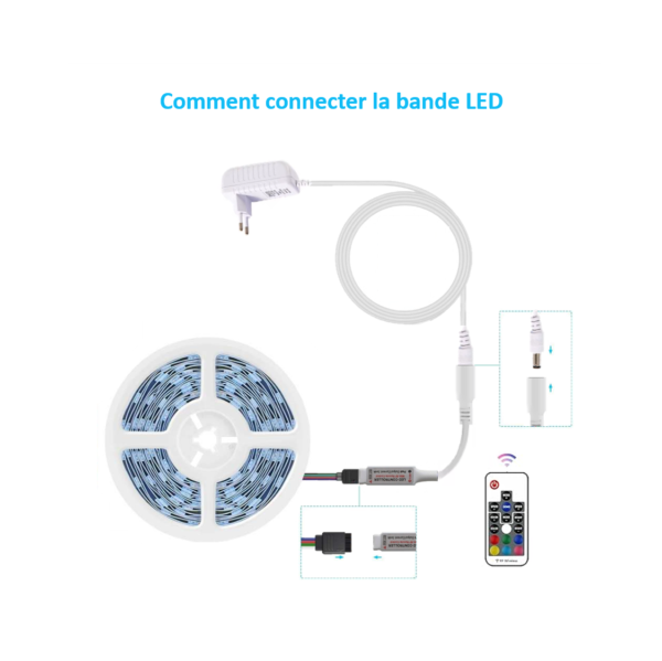 Connexion de la bande LED RGB avec contrôleur et alimentation