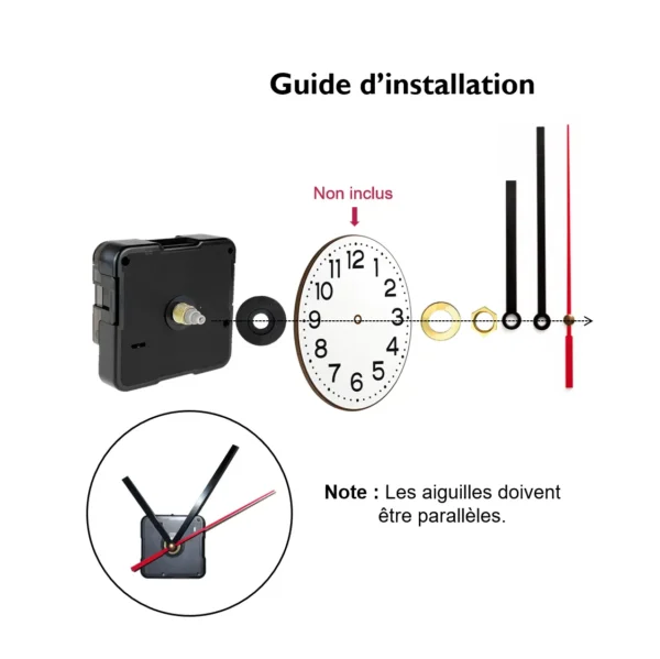 Guide d’installation du mécanisme et des aiguilles d’horloge.
